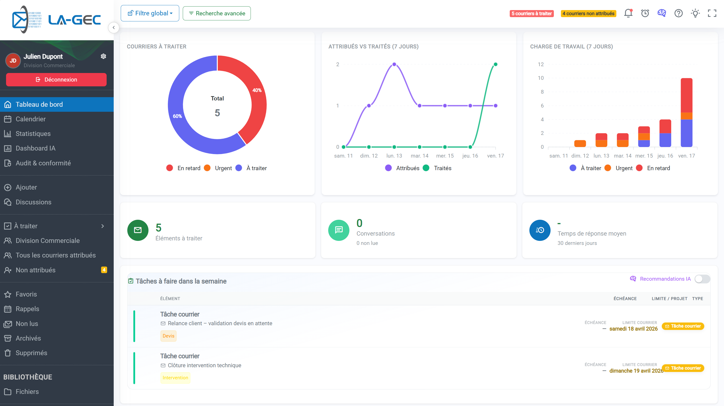 Tableau de bord LA-GEC