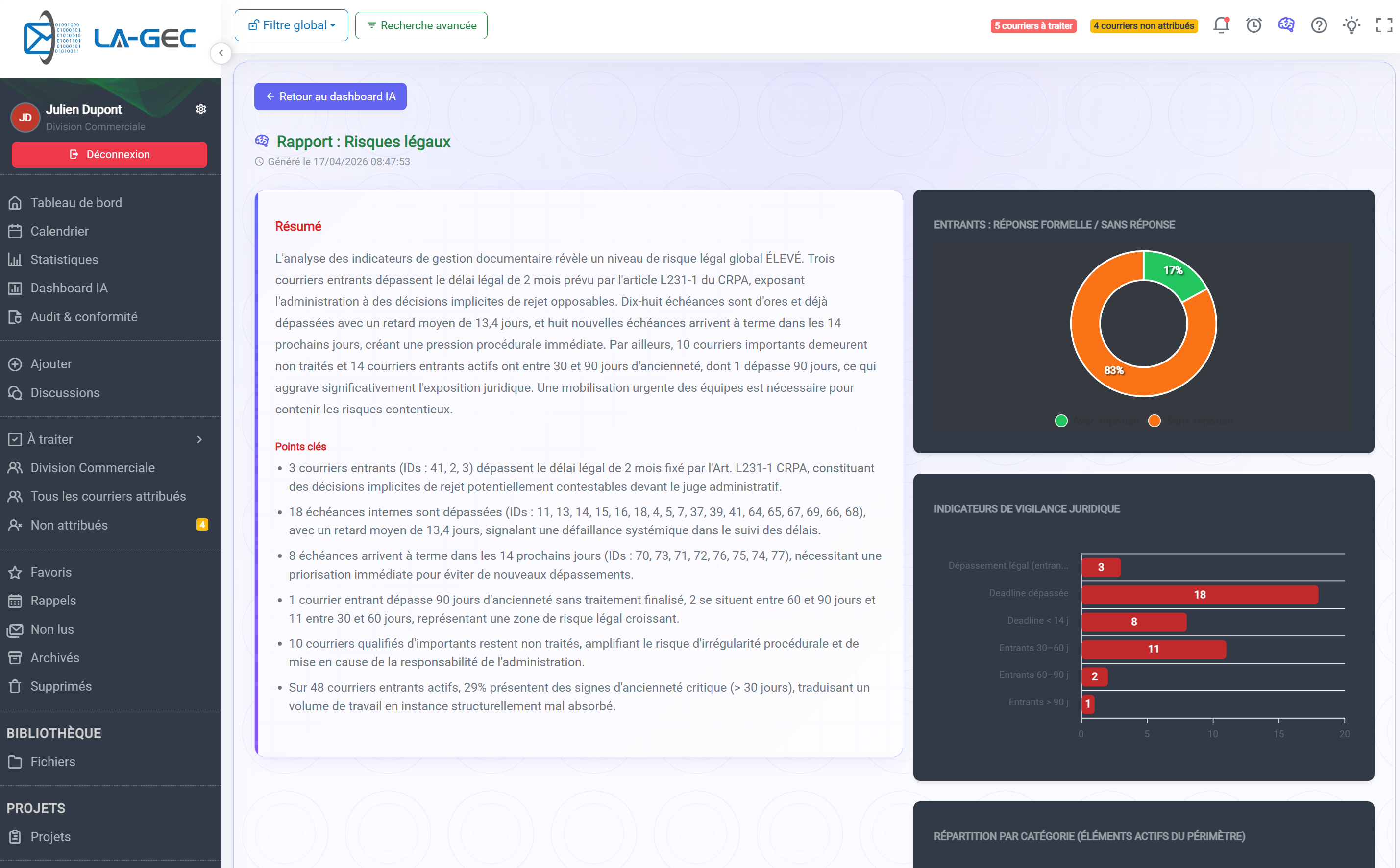 Dashboard IA — détail juridique